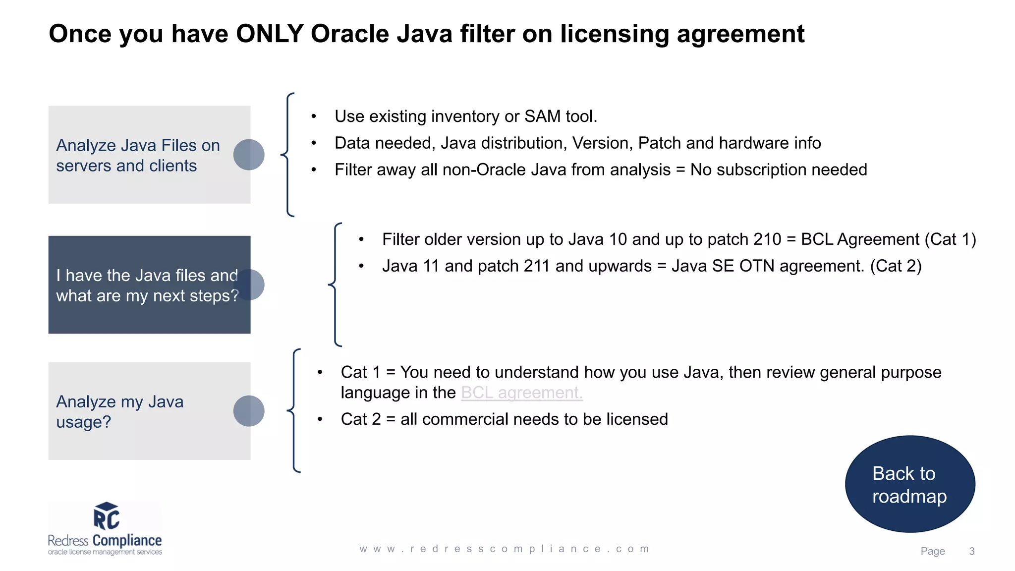 Once you have ONLY Oracle Java filter on licensing agreement
Analyze my Java
usage?
I have the Java files and
what are my next steps?
Analyze Java Files on
servers and clients
• Use existing inventory or SAM tool.
• Data needed, Java distribution, Version, Patch and hardware info
• Filter away all non-Oracle Java from analysis = No subscription needed
• Filter older version up to Java 10 and up to patch 210 = BCL Agreement (Cat 1)
• Java 11 and patch 211 and upwards = Java SE OTN agreement. (Cat 2)
• Cat 1 = You need to understand how you use Java, then review general purpose
language in the BCL agreement.
• Cat 2 = all commercial needs to be licensed
Back to
roadmap
 