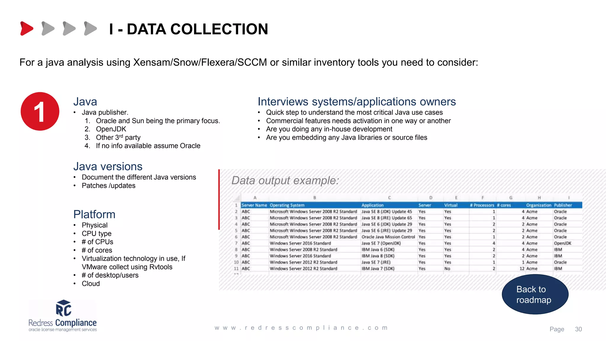 For a java analysis using Xensam/Snow/Flexera/SCCM or similar inventory tools you need to consider:
Java
• Java publisher.
1. Oracle and Sun being the primary focus.
2. OpenJDK
3. Other 3rd party
4. If no info available assume Oracle
Java versions
• Document the different Java versions
• Patches /updates
Platform
• Physical
• CPU type
• # of CPUs
• # of cores
• Virtualization technology in use, If
VMware collect using Rvtools
• # of desktop/users
• Cloud
Data output example:
Interviews systems/applications owners
• Quick step to understand the most critical Java use cases
• Commercial features needs activation in one way or another
• Are you doing any in-house development
• Are you embedding any Java libraries or source files
I - DATA COLLECTION
1
Back to
roadmap
 