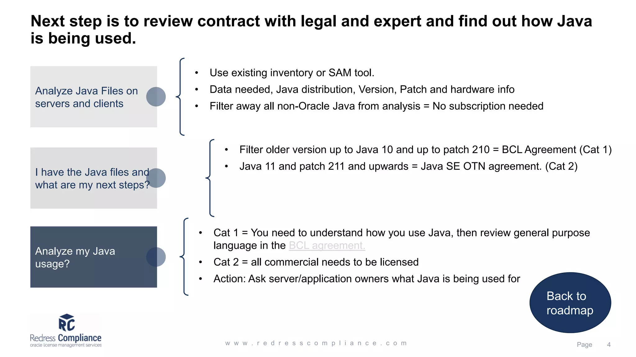Java Licensing Roadmap for Oracle License Management | PPT