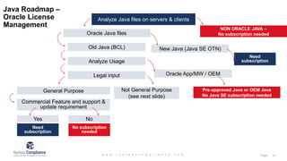 Analyze Java files on servers & clients
Java Roadmap –
Oracle License
Management
Oracle Java files
NON ORACLE JAVA –
No subscription needed
Old Java (BCL)
Analyze Usage
Legal input
General Purpose Not General Purpose
(see next slide)
Commercial Feature and support &
update requirement
Yes No
Need
subscription
No subscription
needed
Pre-approved Java or OEM Java
No Java SE subscription needed
Oracle App/MW / OEM
New Java (Java SE OTN)
Need
subscription
 