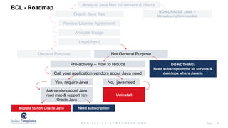 General Purpose Not General Purpose
Analyze Java files on servers & clients
Oracle Java files
NON ORACLE JAVA –
No subscription needed
Review License Agreement
Analyze Usage
Legal input
DO NOTHING:
Need subscription for all servers &
desktops where Java is
Pro-actively – How to reduce
Call your application vendors about Java need
Yes, require Java No, java need
Ask vendors about Java
road map & support non
Oracle Java
Uninstall
Migrate to non Oracle Java Need subscription
BCL - Roadmap
 