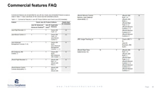 Commercial features FAQ
 