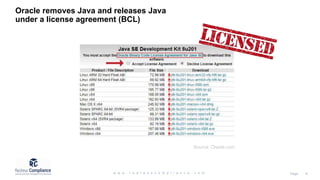 Java Licensing Roadmap for Oracle License Management | PPT