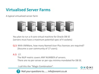 Virtualised Server Farms
A typical virtualised server farm
You plan to run a 4-core virtual machine for Oracle DB SE
(servers must have a maximum potential spec of 4 sockets)
Q.3: With VMWare, how many Named User Plus licences are required?
(Assume a user community of 17 users).
A.3: 17.
The NUP metric covers ANY NUMBER of servers.
There are no per-server or per-cpu minima mandated for DB SE.
I call this the “Magic Combination”.
 