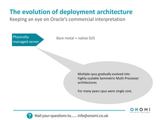 The evolution of deployment architecture
Keeping an eye on Oracle’s commercial interpretation
Physically-
managed server
Bare metal + native O/S
Multiple cpus gradually evolved into
highly-scalable Symmetric Multi-Processor
architectures
For many years cpus were single core.
 