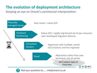 The evolution of deployment architecture
Keeping an eye on Oracle’s commercial interpretation
Physically-
managed server
Bare metal + native O/S
Hardware
Partitioning
Native O/S + rigidly ring-fenced set of cpu resources.
Later developed migration features
Virtualised
Clusters
Hypervisor with multiple, varied
O/S instances and live migration
Cloud Abstraction rather than new
technique, lots of variety
We’ll explore types of
Cloud later
 