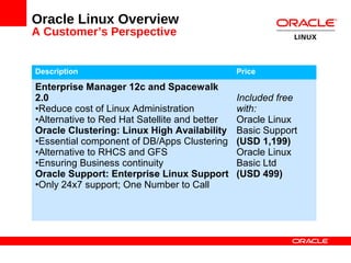 Oracle Gfs Overview about OracleVM and Oracle Linux | PPT