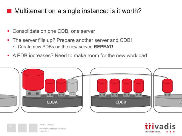 Oracle RAC, Data Guard, and Pluggable Databases: When MAA Meets ...