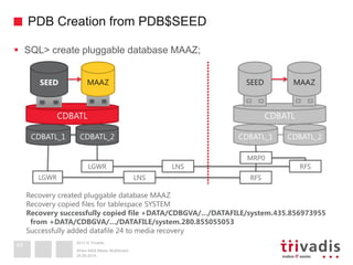 Oracle RAC, Data Guard, and Pluggable Databases: When MAA Meets Multitenant (#OOW14 Version)
