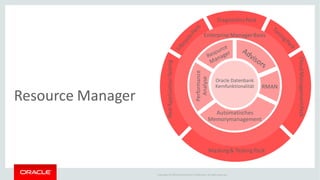 Copyright © 2014Oracleand/or its affiliates. Allrights reserved.
Oracle Datenbank
Kernfunktionalität RMAN
Performance
Analyse
Automatisches
Memorymanagement
Enterprise Manager Basis
DiagnosticsPack
CloudManagementPack
Masking& Testing Pack
RealApplicationTesting
Resource Manager
 
