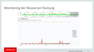 Copyright © 2014Oracleand/or its affiliates. Allrights reserved.
Monitoring der Resourcen Nutzung
OracleConfidential – 1
 