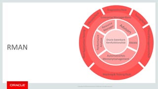 Copyright © 2014Oracleand/or its affiliates. Allrights reserved.
Oracle Datenbank
Kernfunktionalität RMAN
Performance
Analyse
Automatisches
Memorymanagement
Enterprise Manager Basis
DiagnosticsPack
CloudManagementPack
Masking& Testing Pack
RealApplicationTesting
RMAN
 