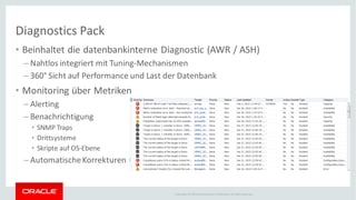 Copyright © 2014Oracleand/or its affiliates. Allrights reserved.
Diagnostics Pack
• Beinhaltet die datenbankinterne Diagnostic (AWR / ASH)
– Nahtlos integriert mit Tuning-Mechanismen
– 360° Sicht auf Performance und Last der Datenbank
• Monitoring über Metriken
– Alerting
– Benachrichtigung
• SNMP Traps
• Drittsysteme
• Skripte auf OS-Ebene
– AutomatischeKorrekturen
 