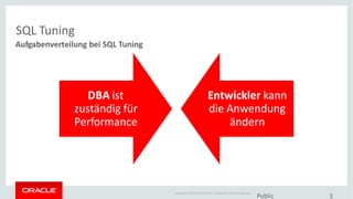 Copyright © 2014Oracleand/or its affiliates. Allrights reserved.
SQL Tuning
Public 3
Aufgabenverteilung bei SQL Tuning
DBA ist
zuständig für
Performance
Entwickler kann
die Anwendung
ändern
 