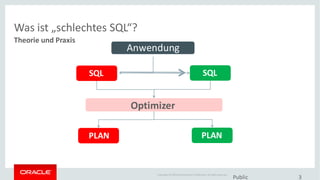 Copyright © 2014Oracleand/or its affiliates. Allrights reserved.
Was ist „schlechtes SQL“?
Public 3
Theorie und Praxis
Optimizer
SQL SQL
PLAN PLAN
Anwendung
 