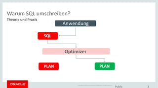 Copyright © 2014Oracleand/or its affiliates. Allrights reserved.
Warum SQL umschreiben?
Public 3
Theorie und Praxis
Optimizer
SQL
PLAN PLAN
Anwendung
 