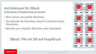 Copyright © 2014Oracleand/or its affiliates. Allrights reserved.
Architekturen für DBaaS
Erster Ansatz: Virtualisierung von Servern
• Man nehme eine große Maschine
• Zerschneide die Maschine virtuell in mehrere kleine
Maschinen
• Betreibe pro virtueller Maschine eine Datenbank
DBaaS: VM mit DB auf Knopfdruck
 