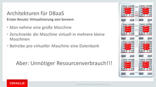 Copyright © 2014Oracleand/or its affiliates. Allrights reserved.
Architekturen für DBaaS
Erster Ansatz: Virtualisierung von Servern
• Man nehme eine große Maschine
• Zerschneide die Maschine virtuell in mehrere kleine
Maschinen
• Betreibe pro virtueller Maschine eine Datenbank
Aber: Unnötiger Resourcenverbrauch!!!
 