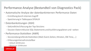 Copyright © 2014Oracleand/or its affiliates. Allrights reserved.
Performance Analyse (Bestandteil von Diagnostics Pack)
• Automatische Analyse der datenbankinternen Performance Daten
– Ermittlung durch internen Zugriff
– Speicherung in Tablespace SYSAUX
• Datenbanksitzungen (ASH)
– Sekündliche Erfassung der Top-Sessions
– Session-Dateninklusive SQL-Statementsund Ausführungsplänen und –zeiten
• Performance-Statistiken (AWR)
– SessionübergreifendeStatistiken (Wait-Event-Zeiten, Hitraten, DB-Time,...)
– Erfassungsintervalleinstellbar
• Default: 60 Minuten
• Minimum:10 Minuten
 