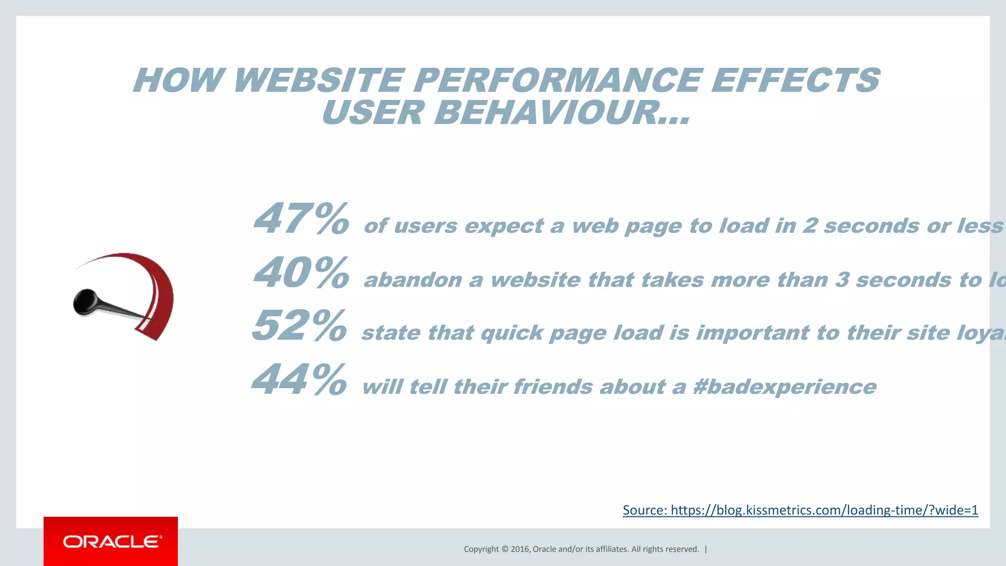 Copyright © 2016, Oracle and/or its affiliates. All rights reserved. |
HOW WEBSITE PERFORMANCE EFFECTS
USER BEHAVIOUR…
47% of users expect a web page to load in 2 seconds or less
40% abandon a website that takes more than 3 seconds to lo
52% state that quick page load is important to their site loyal
44% will tell their friends about a #badexperience
Source: https://blog.kissmetrics.com/loading-time/?wide=1
 