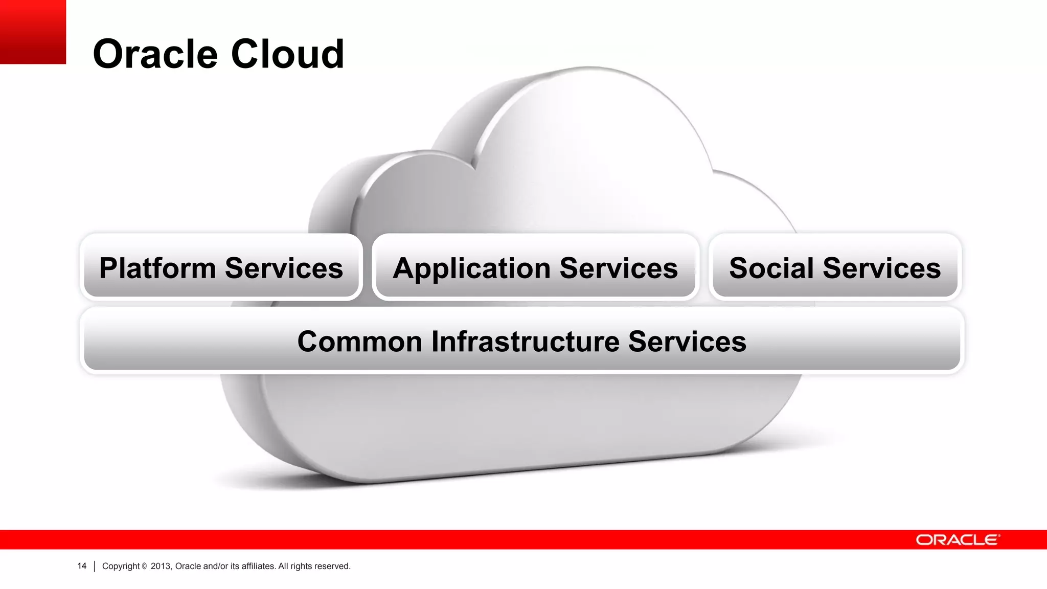 Oracle Cloud

Platform Services

Application Services

Social Services

Common Infrastructure Services

14

Copyright © 2013, Oracle and/or its affiliates. All rights reserved.

 