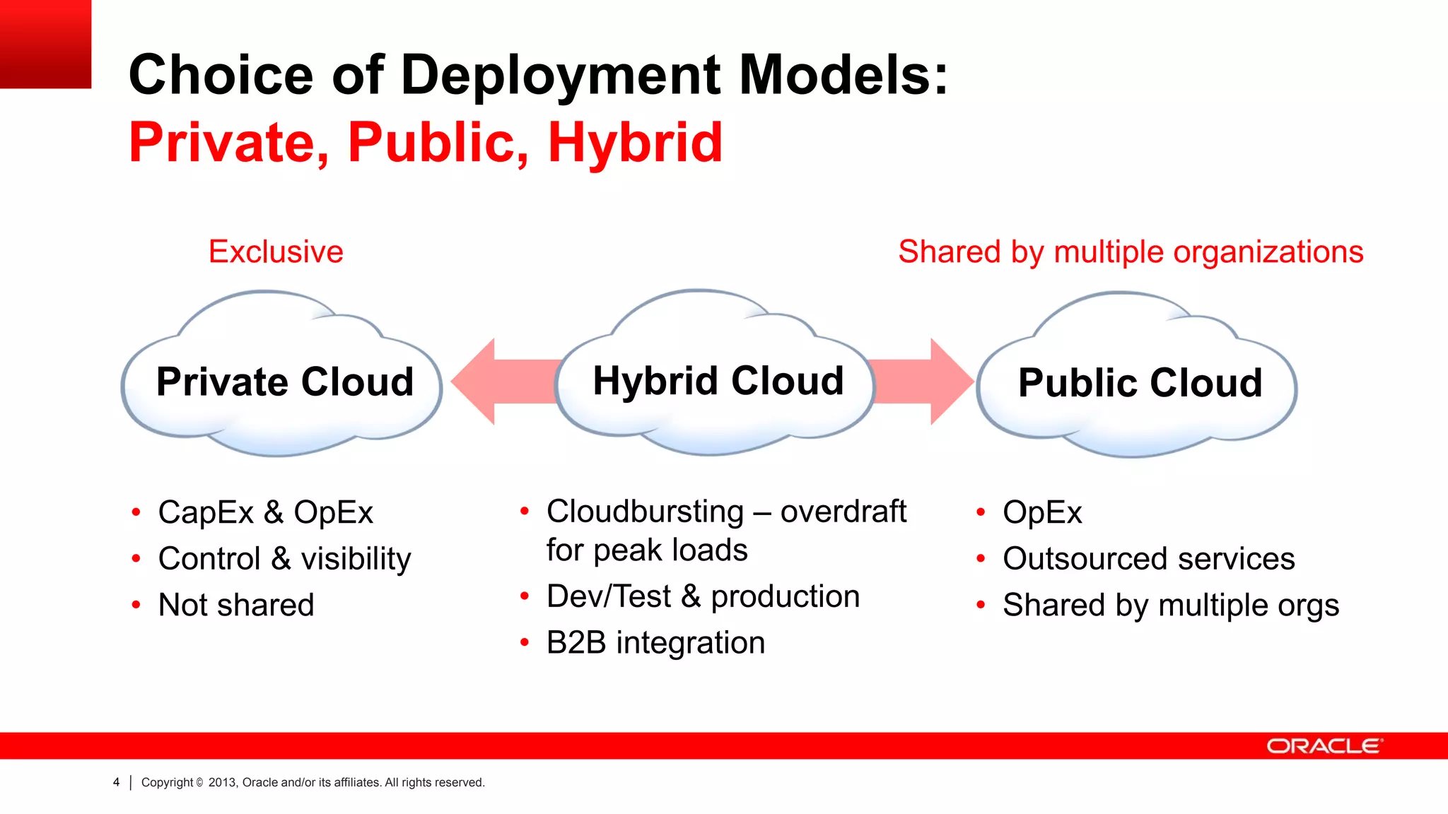 Choice of Deployment Models:
Private, Public, Hybrid
Exclusive

Private Cloud
• CapEx & OpEx
• Control & visibility
• Not shared

4

Copyright © 2013, Oracle and/or its affiliates. All rights reserved.

Shared by multiple organizations

Hybrid Cloud
• Cloudbursting – overdraft
for peak loads
• Dev/Test & production
• B2B integration

Public Cloud
• OpEx
• Outsourced services
• Shared by multiple orgs

 