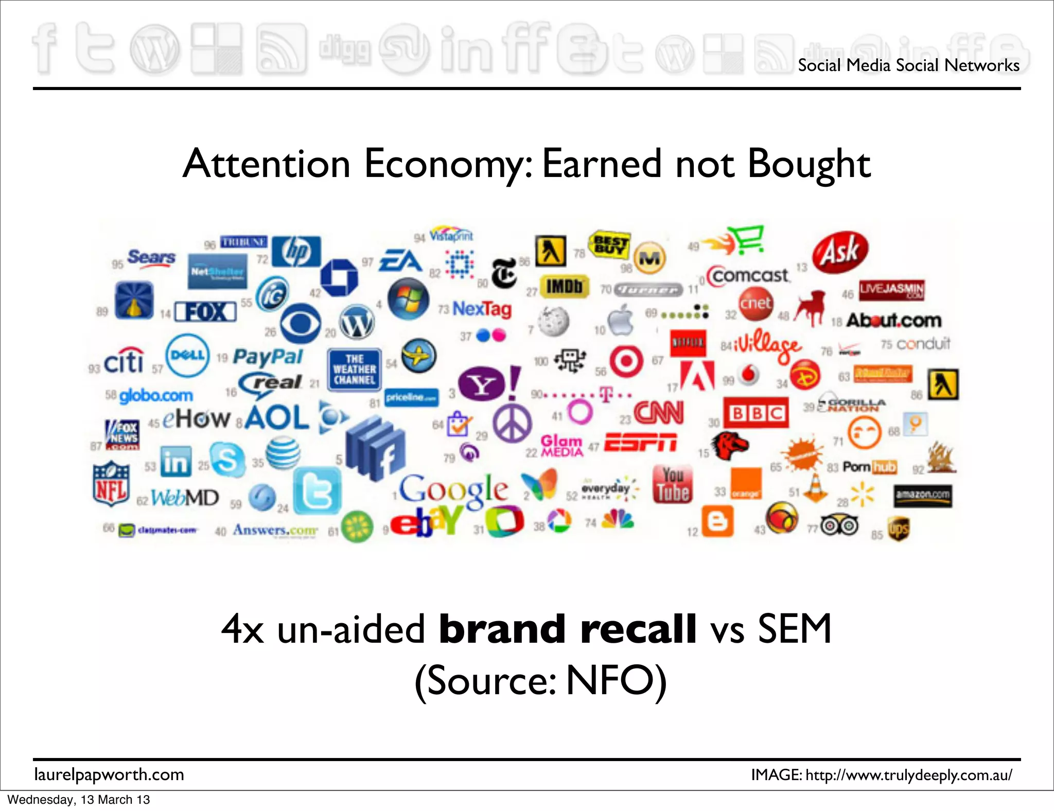 Social Media Social Networks




                         Attention Economy: Earned not Bought




                           4x un-aided brand recall vs SEM
                                     (Source: NFO)
    laurelpapworth.com                                IMAGE: http://www.trulydeeply.com.au/
Wednesday, 13 March 13
 