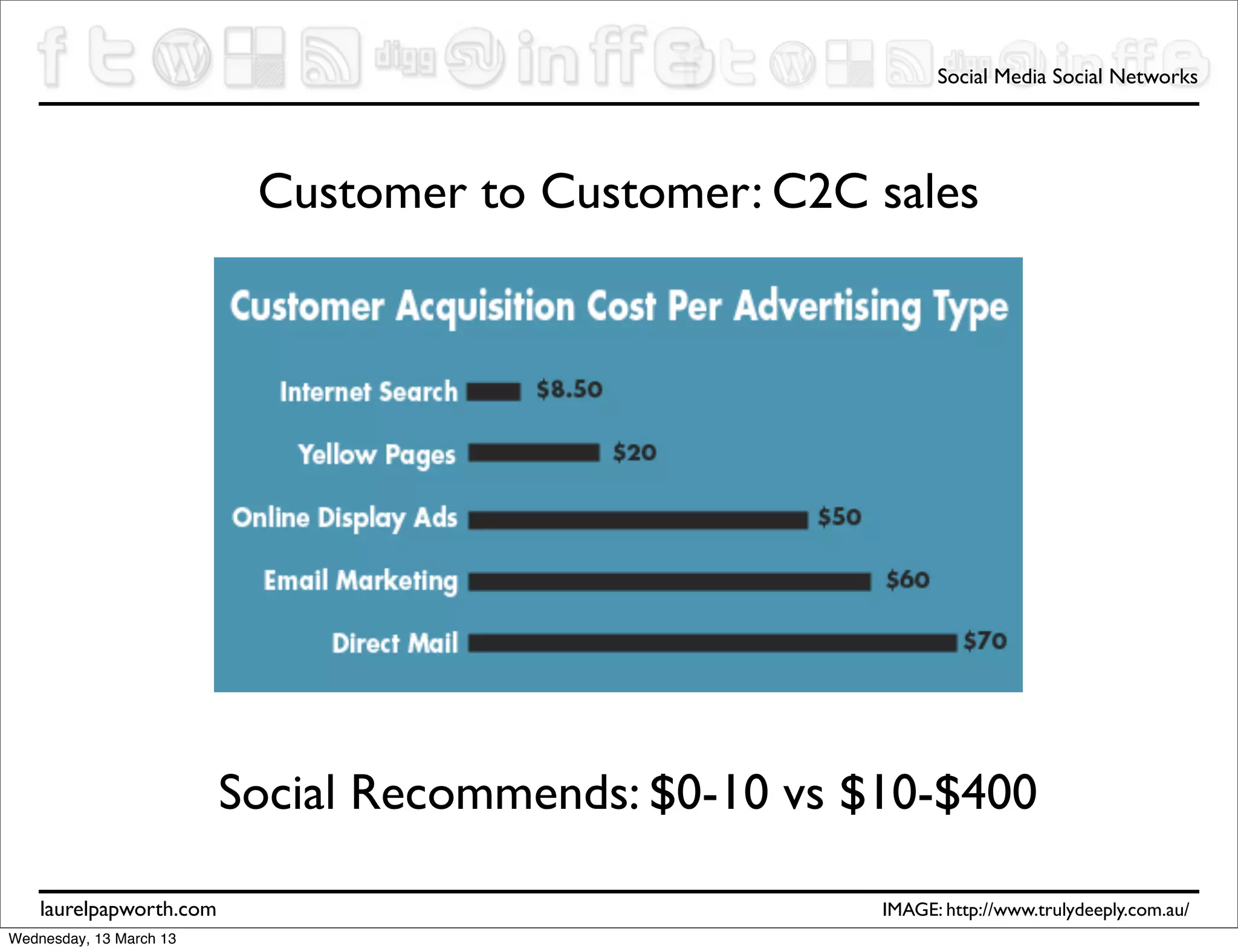 Social Media Social Networks




                          Customer to Customer: C2C sales




                         Social Recommends: $0-10 vs $10-$400

    laurelpapworth.com                                IMAGE: http://www.trulydeeply.com.au/
Wednesday, 13 March 13
 