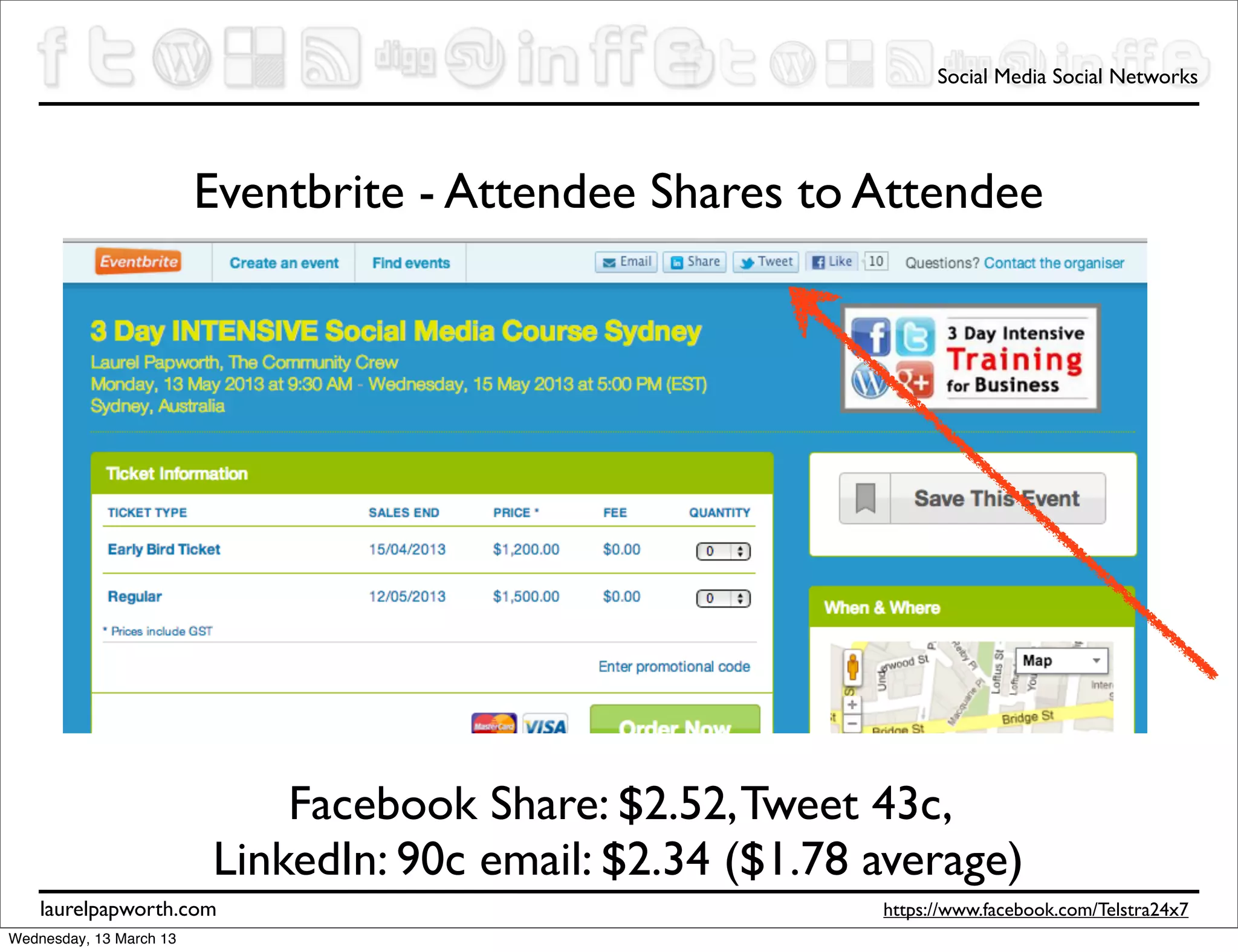 Social Media Social Networks




                         Eventbrite - Attendee Shares to Attendee




                             Facebook Share: $2.52, Tweet 43c,
                         LinkedIn: 90c email: $2.34 ($1.78 average)
    laurelpapworth.com                                     https://www.facebook.com/Telstra24x7
Wednesday, 13 March 13
 