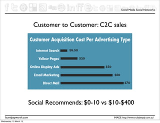 Social Media Social Networks




                          Customer to Customer: C2C sales




                         Social Recommends: $0-10 vs $10-$400

    laurelpapworth.com                                IMAGE: http://www.trulydeeply.com.au/
Wednesday, 13 March 13
 