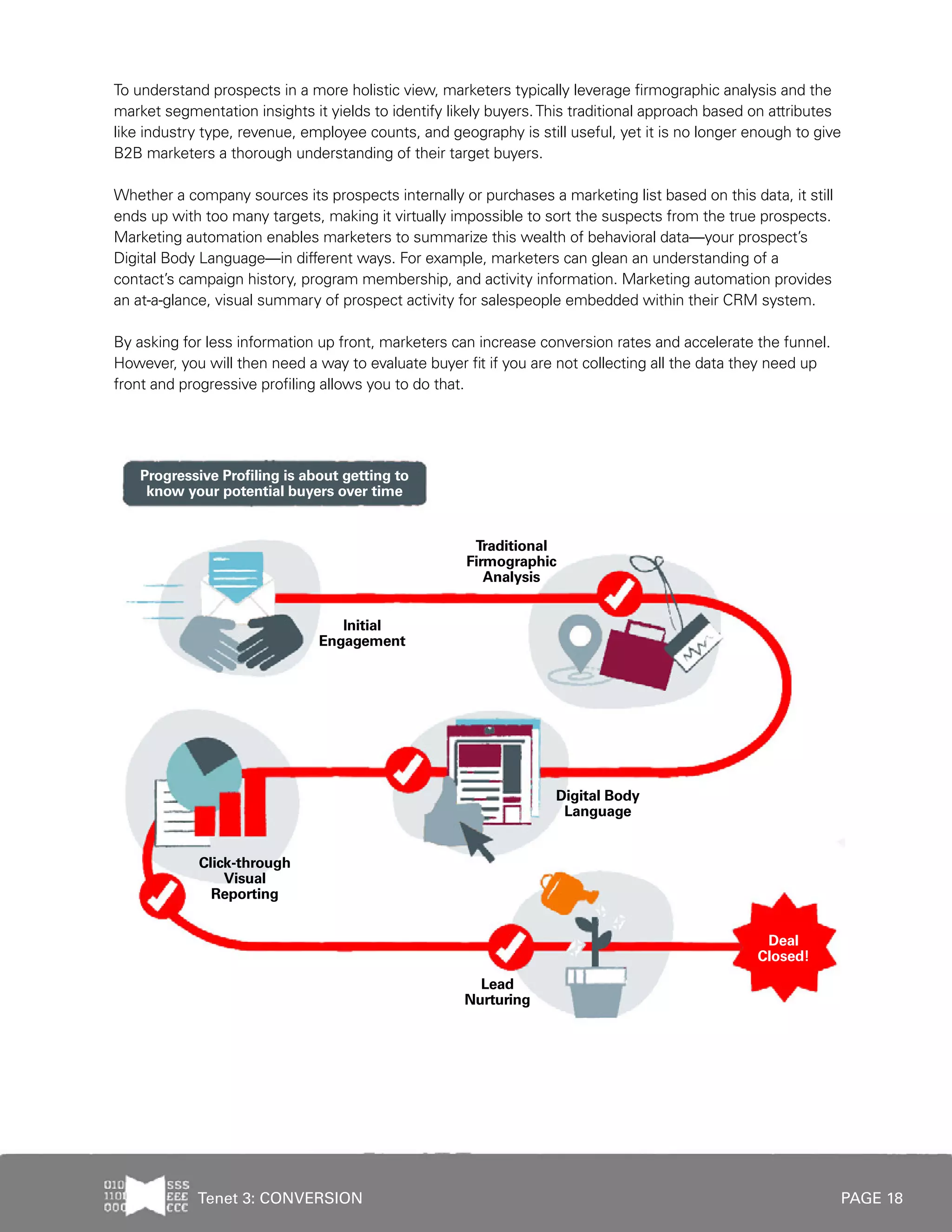 PAGE 18
To understand prospects in a more holistic view, marketers typically leverage firmographic analysis and the
market segmentation insights it yields to identify likely buyers.This traditional approach based on attributes
like industry type, revenue, employee counts, and geography is still useful, yet it is no longer enough to give
B2B marketers a thorough understanding of their target buyers.
Whether a company sources its prospects internally or purchases a marketing list based on this data, it still
ends up with too many targets, making it virtually impossible to sort the suspects from the true prospects.
Marketing automation enables marketers to summarize this wealth of behavioral data—your prospect’s
Digital Body Language—in different ways. For example, marketers can glean an understanding of a
contact’s campaign history, program membership, and activity information. Marketing automation provides
an at-a-glance, visual summary of prospect activity for salespeople embedded within their CRM system.
By asking for less information up front, marketers can increase conversion rates and accelerate the funnel.
However, you will then need a way to evaluate buyer fit if you are not collecting all the data they need up
front and progressive profiling allows you to do that.
Progressive Profiling is about getting to
know your potential buyers over time
Traditional
Firmographic
Analysis
Initial
Engagement
Digital Body
Language
Click-through
Visual
Reporting
Lead
Nurturing
Deal
Closed!
Tenet 3: CONVERSION
 