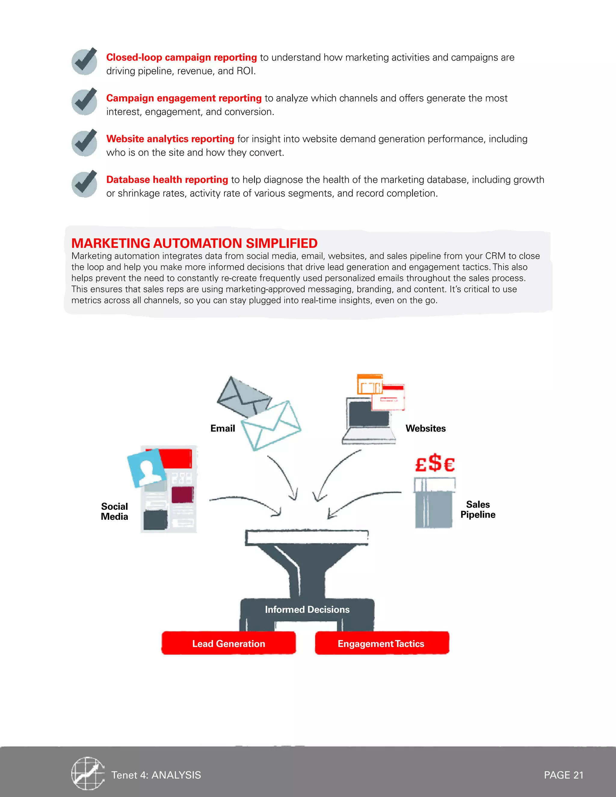 PAGE 21
Closed-loop campaign reporting to understand how marketing activities and campaigns are
driving pipeline, revenue, and ROI.
Campaign engagement reporting to analyze which channels and offers generate the most
interest, engagement, and conversion.
Website analytics reporting for insight into website demand generation performance, including
who is on the site and how they convert.
Database health reporting to help diagnose the health of the marketing database, including growth
or shrinkage rates, activity rate of various segments, and record completion.
MARKETING AUTOMATION SIMPLIFIED
Marketing automation integrates data from social media, email, websites, and sales pipeline from your CRM to close
the loop and help you make more informed decisions that drive lead generation and engagement tactics. This also
helps prevent the need to constantly re-create frequently used personalized emails throughout the sales process.
This ensures that sales reps are using marketing-approved messaging, branding, and content. It’s critical to use
metrics across all channels, so you can stay plugged into real-time insights, even on the go.
Social
Media
Email Websites
Sales
Pipeline
Informed Decisions
Lead Generation EngagementTactics
Tenet 4: ANALYSIS
 