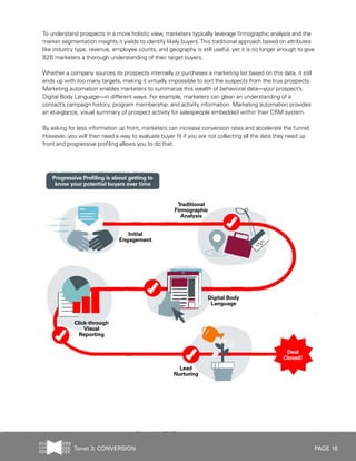 PAGE 18
To understand prospects in a more holistic view, marketers typically leverage firmographic analysis and the
market segmentation insights it yields to identify likely buyers.This traditional approach based on attributes
like industry type, revenue, employee counts, and geography is still useful, yet it is no longer enough to give
B2B marketers a thorough understanding of their target buyers.
Whether a company sources its prospects internally or purchases a marketing list based on this data, it still
ends up with too many targets, making it virtually impossible to sort the suspects from the true prospects.
Marketing automation enables marketers to summarize this wealth of behavioral data—your prospect’s
Digital Body Language—in different ways. For example, marketers can glean an understanding of a
contact’s campaign history, program membership, and activity information. Marketing automation provides
an at-a-glance, visual summary of prospect activity for salespeople embedded within their CRM system.
By asking for less information up front, marketers can increase conversion rates and accelerate the funnel.
However, you will then need a way to evaluate buyer fit if you are not collecting all the data they need up
front and progressive profiling allows you to do that.
Progressive Profiling is about getting to
know your potential buyers over time
Traditional
Firmographic
Analysis
Initial
Engagement
Digital Body
Language
Click-through
Visual
Reporting
Lead
Nurturing
Deal
Closed!
Tenet 3: CONVERSION
 