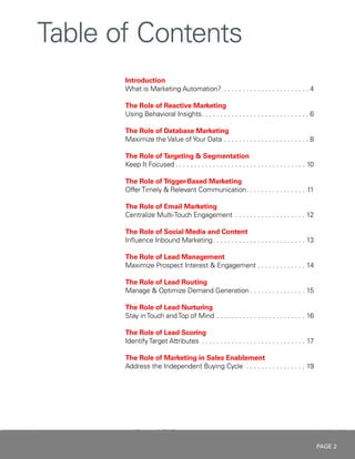 PAGE 2
Table of Contents
Introduction
What is Marketing Automation? .  .  .  .  .  .  .  .  .  .  .  .  .  .  .  .  .  .  .  .  .  .  .  . 4
The Role of Reactive Marketing
Using Behavioral Insights .  .  .  .  .  .  .  .  .  .  .  .  .  .  .  .  .  .  .  .  .  .  .  .  .  .  .  .  . 6
The Role of Database Marketing
Maximize the Value ofYour Data .  .  .  .  .  .  .  .  .  .  .  .  .  .  .  .  .  .  .  .  .  .  .  . 8
The Role of Targeting & Segmentation
Keep It Focused  .  .  .  .  .  .  .  .  .  .  .  .  .  .  .  .  .  .  .  .  .  .  .  .  .  .  .  .  .  .  .  .  .  .  . 10
The Role of Trigger-Based Marketing
OfferTimely & Relevant Communication .  .  .  .  .  .  .  .  .  .  .  .  .  .  .  . 11
The Role of Email Marketing
Centralize Multi-Touch Engagement .  .  .  .  .  .  .  .  .  .  .  .  .  .  .  .  .  .  .  . 12
The Role of Social Media and Content
Influence Inbound Marketing .  .  .  .  .  .  .  .  .  .  .  .  .  .  .  .  .  .  .  .  .  .  .  .  . 13
The Role of Lead Management
Maximize Prospect Interest & Engagement .  .  .  .  .  .  .  .  .  .  .  .  .  . 14
The Role of Lead Routing
Manage & Optimize Demand Generation  .  .  .  .  .  .  .  .  .  .  .  .  .  .  . 15
The Role of Lead Nurturing
Stay inTouch andTop of Mind .  .  .  .  .  .  .  .  .  .  .  .  .  .  .  .  .  .  .  .  .  .  .  .  . 16
The Role of Lead Scoring
IdentifyTarget Attributes .  .  .  .  .  .  .  .  .  .  .  .  .  .  .  .  .  .  .  .  .  .  .  .  .  .  .  .  . 17
The Role of Marketing in Sales Enablement
Address the Independent Buying Cycle .  .  .  .  .  .  .  .  .  .  .  .  .  .  .  .  . 19
 