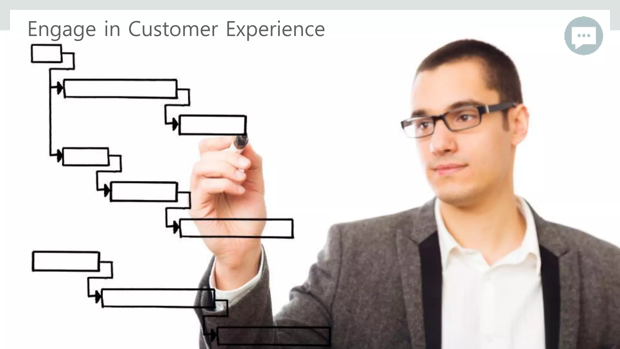 Engage in Customer Experience
 