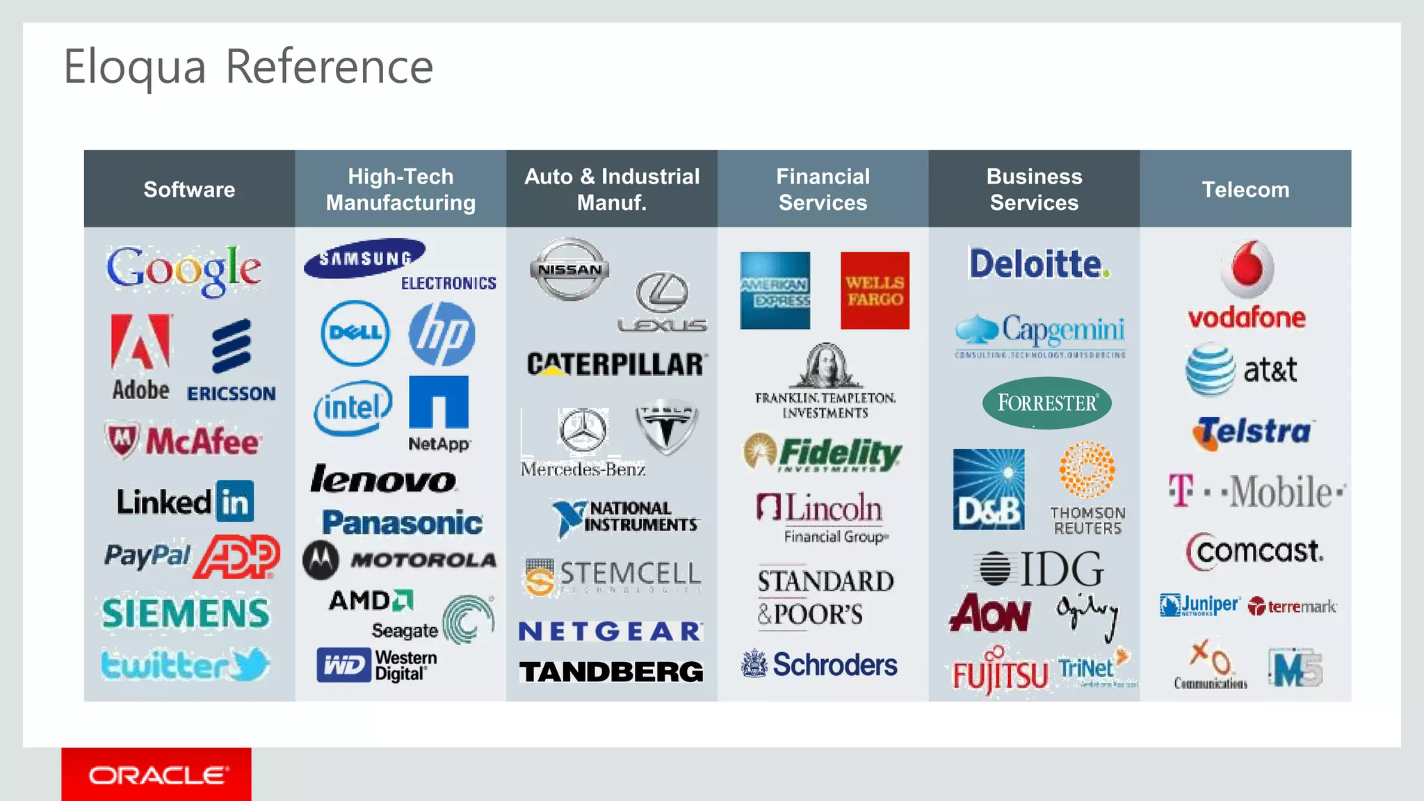 Eloqua Reference
Software
High-Tech
Manufacturing
Auto & Industrial
Manuf.
Financial
Services
Business
Services
Telecom
 