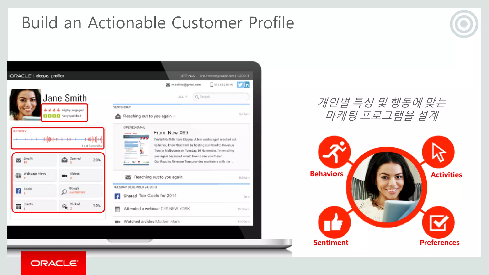 Build an Actionable Customer Profile
개인별 특성 및 행동에 맞는
마케팅 프로그램을 설계
Behaviors
Sentiment Preferences
Activities
 