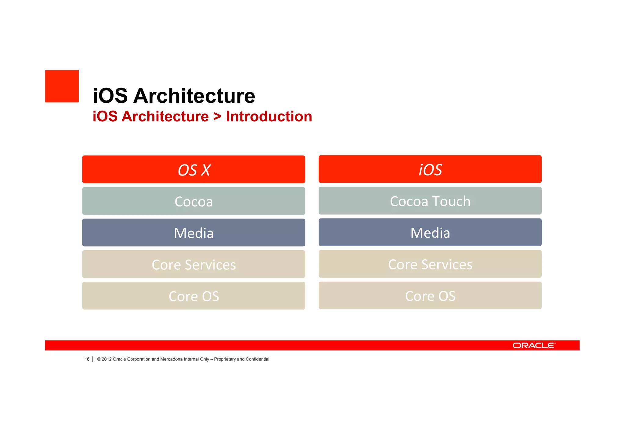 iOS Architecture
     iOS Architecture > Introduction


                                                OS	
  X	
                                             iOS	
  
                                              Cocoa	
                                           Cocoa	
  Touch	
  

                                              Media	
                                                Media	
  

                                   Core	
  Services	
                                           Core	
  Services	
  

                                           Core	
  OS	
                                            Core	
  OS	
  


16   |   © 2012 Oracle Corporation and Mercadona Internal Only – Proprietary and Confidential
 