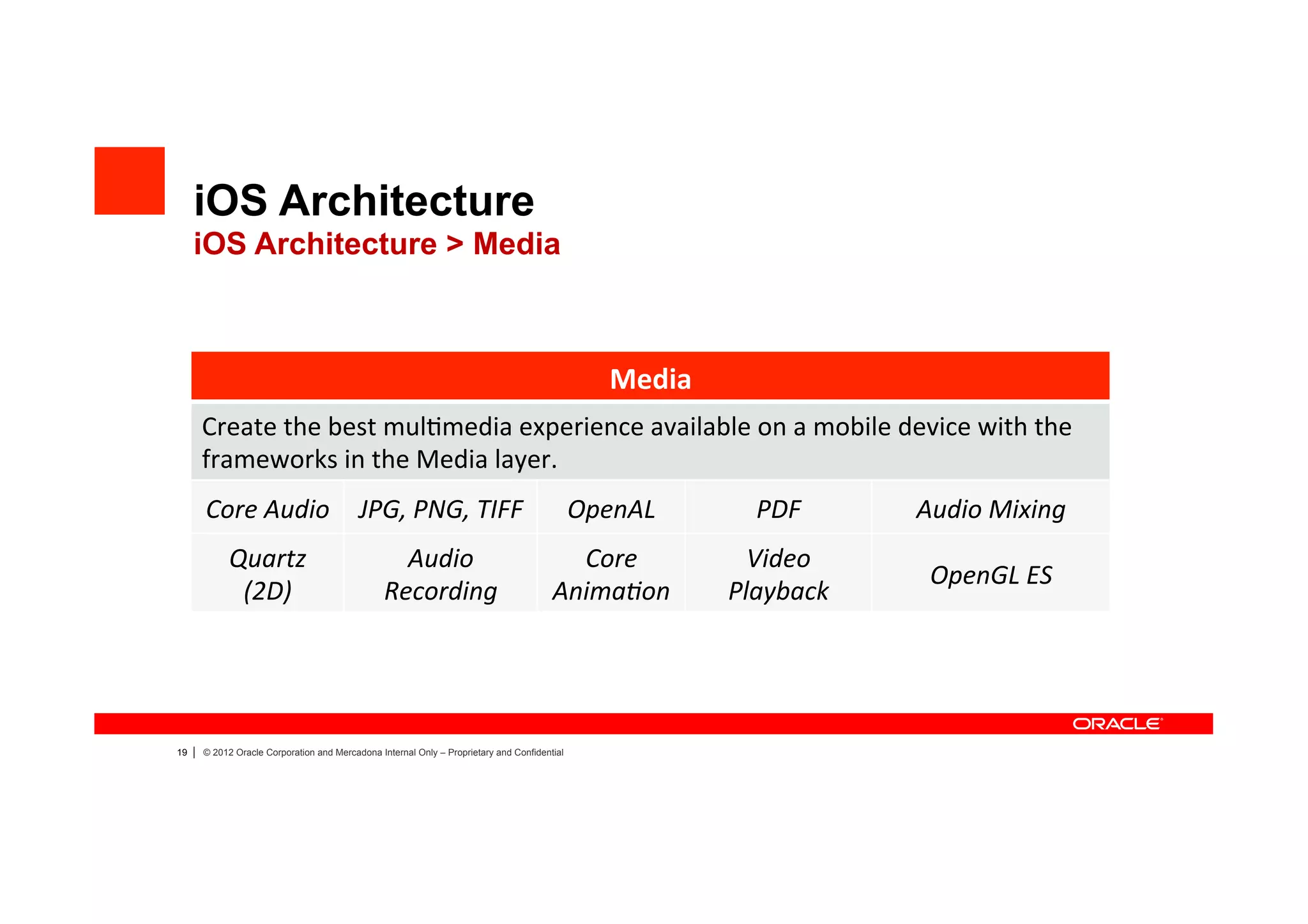 iOS Architecture
     iOS Architecture > Media



                                                                                                    Media	
  
         Create	
  the	
  best	
  mul4media	
  experience	
  available	
  on	
  a	
  mobile	
  device	
  with	
  the	
  
         frameworks	
  in	
  the	
  Media	
  layer.	
  
         Core	
  Audio	
   JPG,	
  PNG,	
  TIFF	
                                               OpenAL	
           PDF	
       Audio	
  Mixing	
  
              Quartz	
                               Audio	
                                Core	
                Video	
  
                                                                                                                                OpenGL	
  ES	
  
               (2D)	
                              Recording	
                            Anima?on	
            Playback	
  




19   |   © 2012 Oracle Corporation and Mercadona Internal Only – Proprietary and Confidential
 