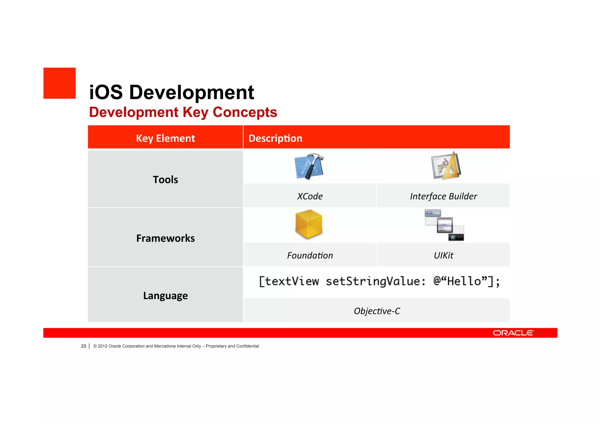iOS Development
     Development Key Concepts
                              Key	
  Element	
                                         Descrip4on	
  


                                       Tools	
  
                                                                                                   XCode	
                         Interface	
  Builder	
  



                              Frameworks	
  
                                                                                                Founda?on	
                                UIKit	
  



                                  Language	
  
                                                                                                                Objec?ve-­‐C	
  


23   |   © 2012 Oracle Corporation and Mercadona Internal Only – Proprietary and Confidential
 