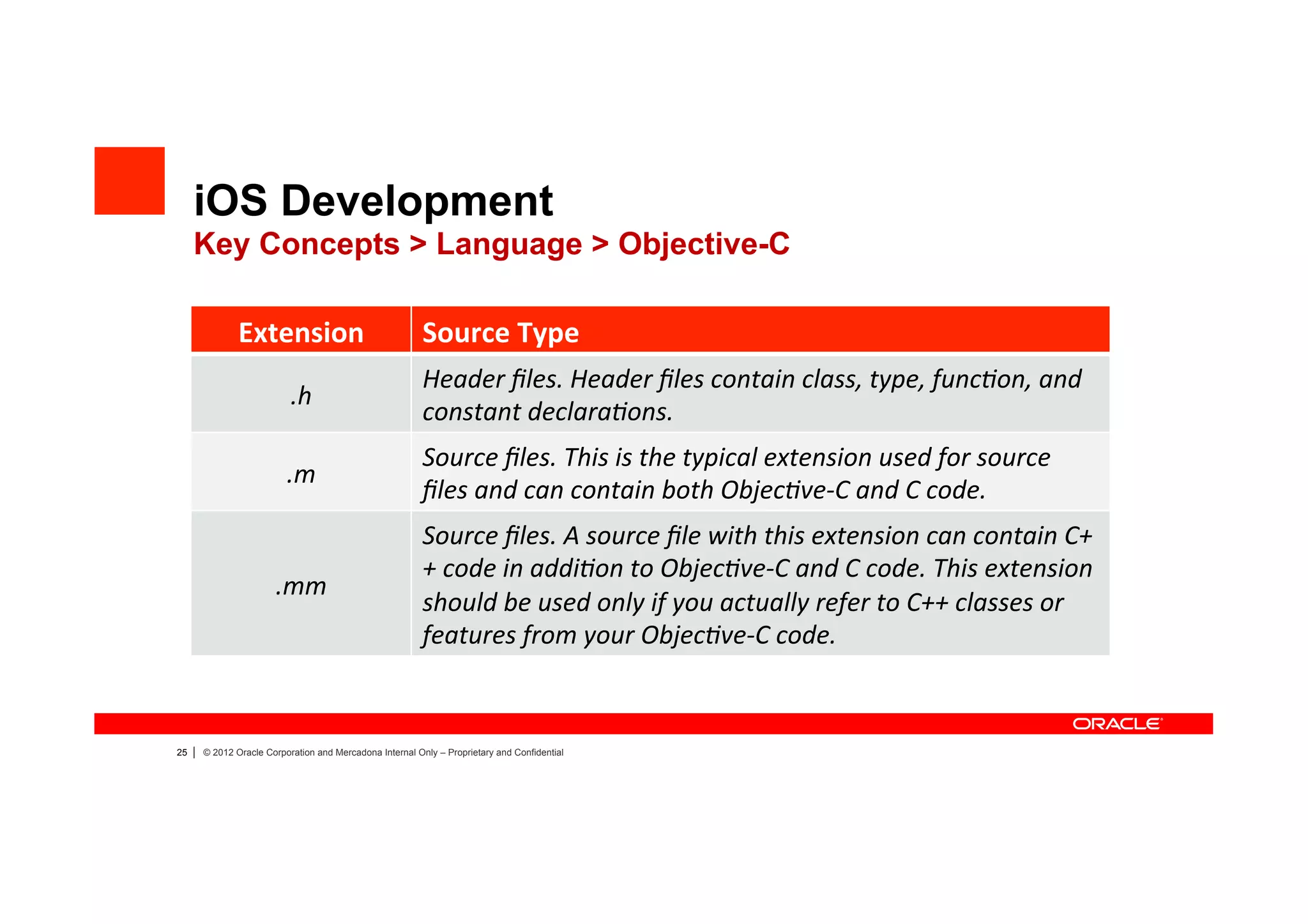 iOS Development
     Key Concepts > Language > Objective-C

                 Extension	
                                Source	
  Type	
  
                                                            Header	
  ﬁles.	
  Header	
  ﬁles	
  contain	
  class,	
  type,	
  func?on,	
  and	
  
                             .h	
  
                                                            constant	
  declara?ons.	
  
                                                            Source	
  ﬁles.	
  This	
  is	
  the	
  typical	
  extension	
  used	
  for	
  source	
  
                            .m	
  
                                                            ﬁles	
  and	
  can	
  contain	
  both	
  Objec?ve-­‐C	
  and	
  C	
  code.	
  
                                                            Source	
  ﬁles.	
  A	
  source	
  ﬁle	
  with	
  this	
  extension	
  can	
  contain	
  C+
                                                            +	
  code	
  in	
  addi?on	
  to	
  Objec?ve-­‐C	
  and	
  C	
  code.	
  This	
  extension	
  
                         .mm	
  
                                                            should	
  be	
  used	
  only	
  if	
  you	
  actually	
  refer	
  to	
  C++	
  classes	
  or	
  
                                                            features	
  from	
  your	
  Objec?ve-­‐C	
  code.	
  



25   |   © 2012 Oracle Corporation and Mercadona Internal Only – Proprietary and Confidential
 