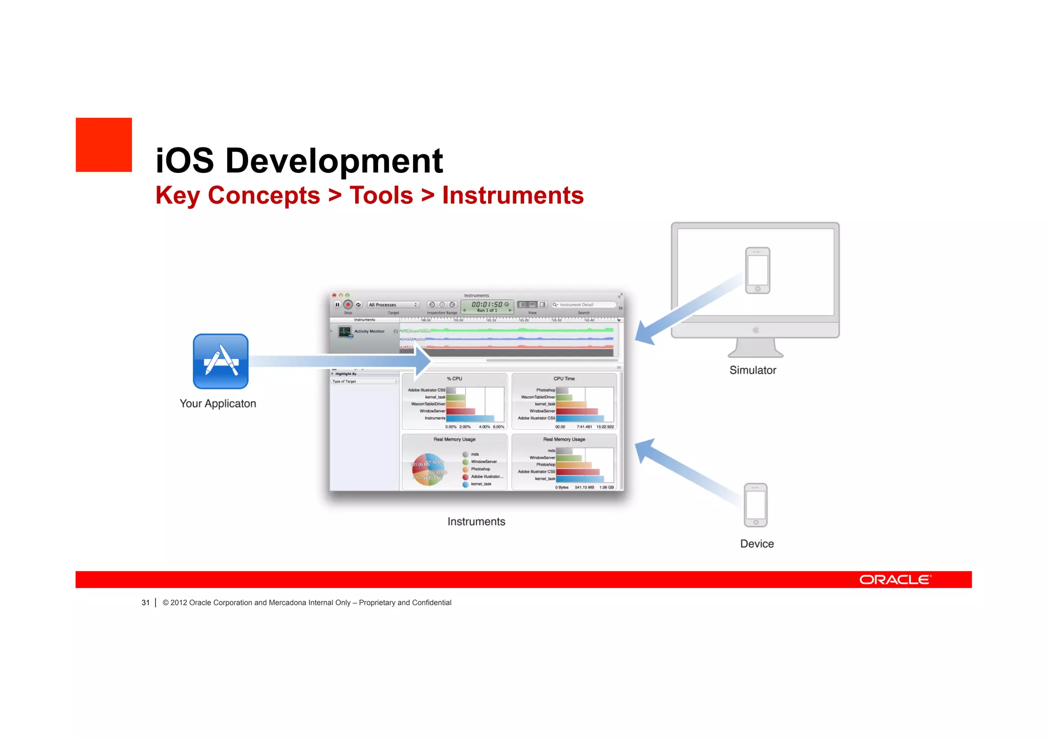 iOS Development
     Key Concepts > Tools > Instruments




31   |   © 2012 Oracle Corporation and Mercadona Internal Only – Proprietary and Confidential
 