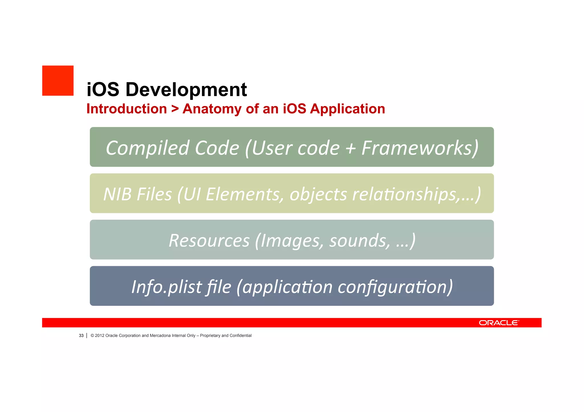iOS Development
     Introduction > Anatomy of an iOS Application

                Compiled	
  Code	
  (User	
  code	
  +	
  Frameworks)	
  

               NIB	
  Files	
  (UI	
  Elements,	
  objects	
  rela?onships,…)	
  

                                                 Resources	
  (Images,	
  sounds,	
  …)	
  

                             Info.plist	
  ﬁle	
  (applica?on	
  conﬁgura?on)	
  

33   |   © 2012 Oracle Corporation and Mercadona Internal Only – Proprietary and Confidential
 