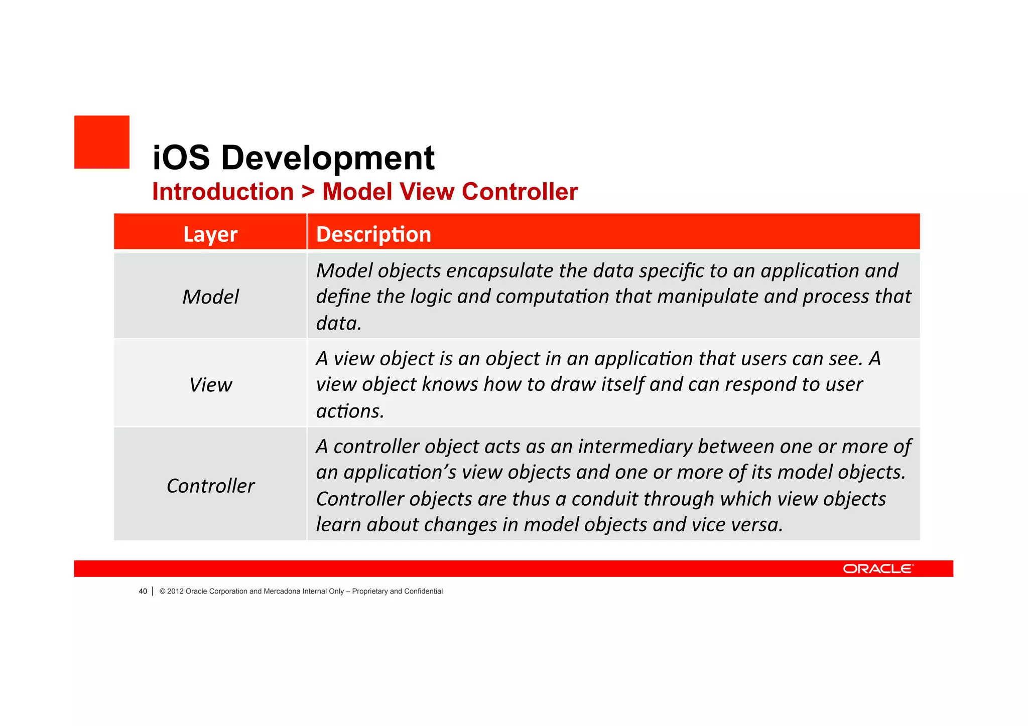 iOS Development
     Introduction > Model View Controller
               Layer	
                                 Descrip4on	
  
                                                       Model	
  objects	
  encapsulate	
  the	
  data	
  speciﬁc	
  to	
  an	
  applica?on	
  and	
  
               Model	
                                 deﬁne	
  the	
  logic	
  and	
  computa?on	
  that	
  manipulate	
  and	
  process	
  that	
  
                                                       data.	
  	
  
                                                       A	
  view	
  object	
  is	
  an	
  object	
  in	
  an	
  applica?on	
  that	
  users	
  can	
  see.	
  A	
  
                 View	
                                view	
  object	
  knows	
  how	
  to	
  draw	
  itself	
  and	
  can	
  respond	
  to	
  user	
  
                                                       ac?ons.	
  	
  
                                                       A	
  controller	
  object	
  acts	
  as	
  an	
  intermediary	
  between	
  one	
  or	
  more	
  of	
  
                                                       an	
  applica?on’s	
  view	
  objects	
  and	
  one	
  or	
  more	
  of	
  its	
  model	
  objects.	
  
          Controller	
  
                                                       Controller	
  objects	
  are	
  thus	
  a	
  conduit	
  through	
  which	
  view	
  objects	
  
                                                       learn	
  about	
  changes	
  in	
  model	
  objects	
  and	
  vice	
  versa.	
  

40   |   © 2012 Oracle Corporation and Mercadona Internal Only – Proprietary and Confidential
 