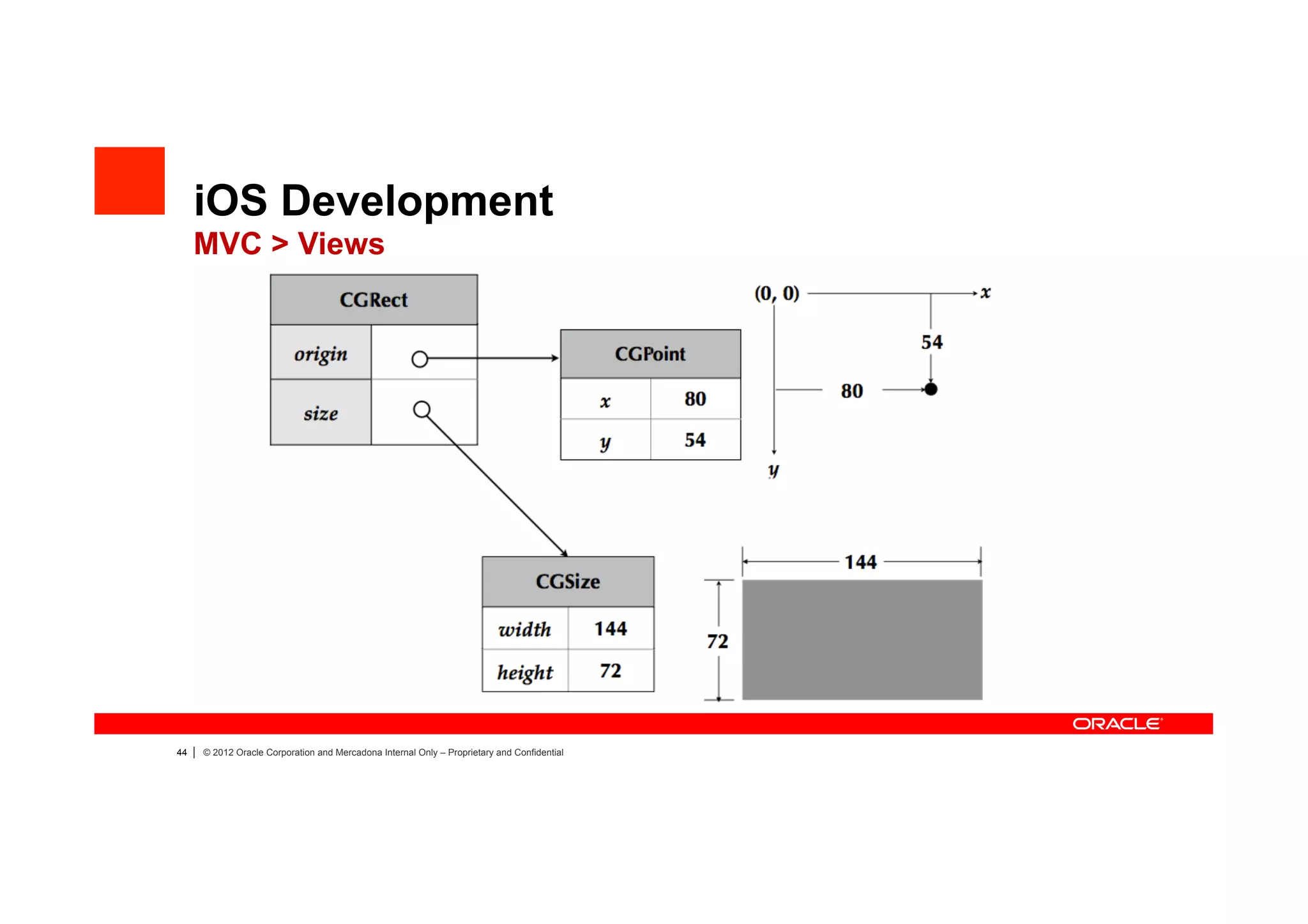 iOS Development
     MVC > Views




44   |   © 2012 Oracle Corporation and Mercadona Internal Only – Proprietary and Confidential
 