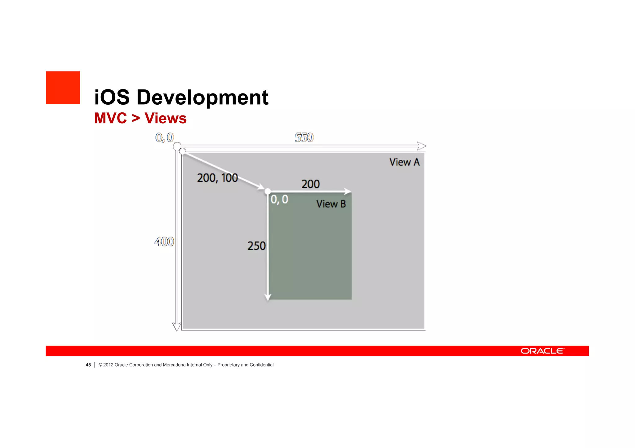 iOS Development
     MVC > Views




45   |   © 2012 Oracle Corporation and Mercadona Internal Only – Proprietary and Confidential
 