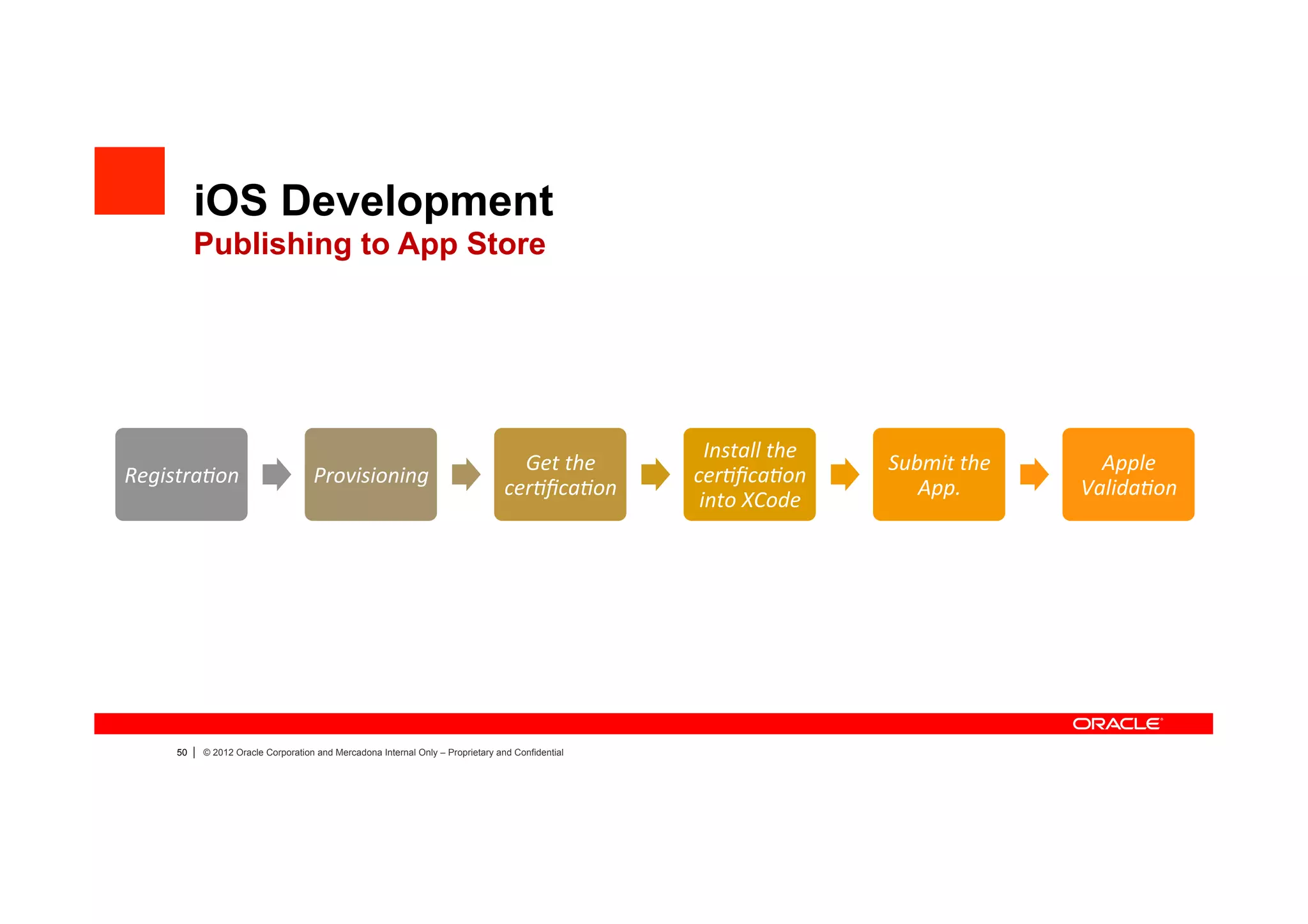 iOS Development
           Publishing to App Store




                                                                                                          Install	
  the	
  
                                                                                       Get	
  the	
                            Submit	
  the	
       Apple	
  
Registra?on	
                           Provisioning	
                                                  cer?ﬁca?on	
  
                                                                                     cer?ﬁca?on	
                                 App.	
           Valida?on	
  
                                                                                                         into	
  XCode	
  




      50   |   © 2012 Oracle Corporation and Mercadona Internal Only – Proprietary and Confidential
 