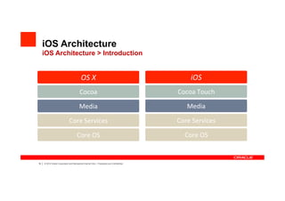 iOS Architecture
     iOS Architecture > Introduction


                                                OS	
 ?X	
 ?                                           iOS	
 ?
                                              Cocoa	
 ?                                         Cocoa	
 ?Touch	
 ?

                                              Media	
 ?                                              Media	
 ?

                                   Core	
 ?Services	
 ?                                         Core	
 ?Services	
 ?

                                           Core	
 ?OS	
 ?                                          Core	
 ?OS	
 ?


16   |   ? 2012 Oracle Corporation and Mercadona Internal Only C Proprietary and Confidential
 