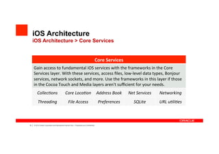 iOS Architecture
     iOS Architecture > Core Services


                                                                                                Core	
 ?Services	
 ?
         Gain	
 ?access	
 ?to	
 ?fundamental	
 ?iOS	
 ?services	
 ?with	
 ?the	
 ?frameworks	
 ?in	
 ?the	
 ?Core	
 ?
         Services	
 ?layer.	
 ?With	
 ?these	
 ?services,	
 ?access	
 ??les,	
 ?low-?\level	
 ?data	
 ?types,	
 ?Bonjour	
 ?
         services,	
 ?network	
 ?sockets,	
 ?and	
 ?more.	
 ?Use	
 ?the	
 ?frameworks	
 ?in	
 ?this	
 ?layer	
 ?if	
 ?those	
 ?
         in	
 ?the	
 ?Cocoa	
 ?Touch	
 ?and	
 ?Media	
 ?layers	
 ?aren't	
 ?su?cient	
 ?for	
 ?your	
 ?needs.	
 ?
             Collec?ons	
 ?                         Core	
 ?Loca?on	
 ? Address	
 ?Book	
 ?                            Net	
 ?Services	
 ?   Networking	
 ?
              Threading	
 ?                             File	
 ?Access	
 ?                        Preferences	
 ?          SQLite	
 ?        URL	
 ?u?li?es	
 ?



18   |   ? 2012 Oracle Corporation and Mercadona Internal Only C Proprietary and Confidential
 