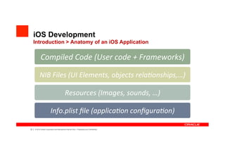 iOS Development
     Introduction > Anatomy of an iOS Application

                Compiled	
 ?Code	
 ?(User	
 ?code	
 ?+	
 ?Frameworks)	
 ?

               NIB	
 ?Files	
 ?(UI	
 ?Elements,	
 ?objects	
 ?rela?onships,)	
 ?

                                                 Resources	
 ?(Images,	
 ?sounds,	
 ?)	
 ?

                             Info.plist	
 ??le	
 ?(applica?on	
 ?con?gura?on)	
 ?

33   |   ? 2012 Oracle Corporation and Mercadona Internal Only C Proprietary and Confidential
 